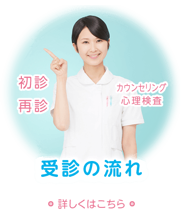 初診の方へはこちら